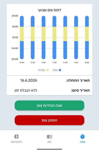 הפסקת צום בלשונית צום.